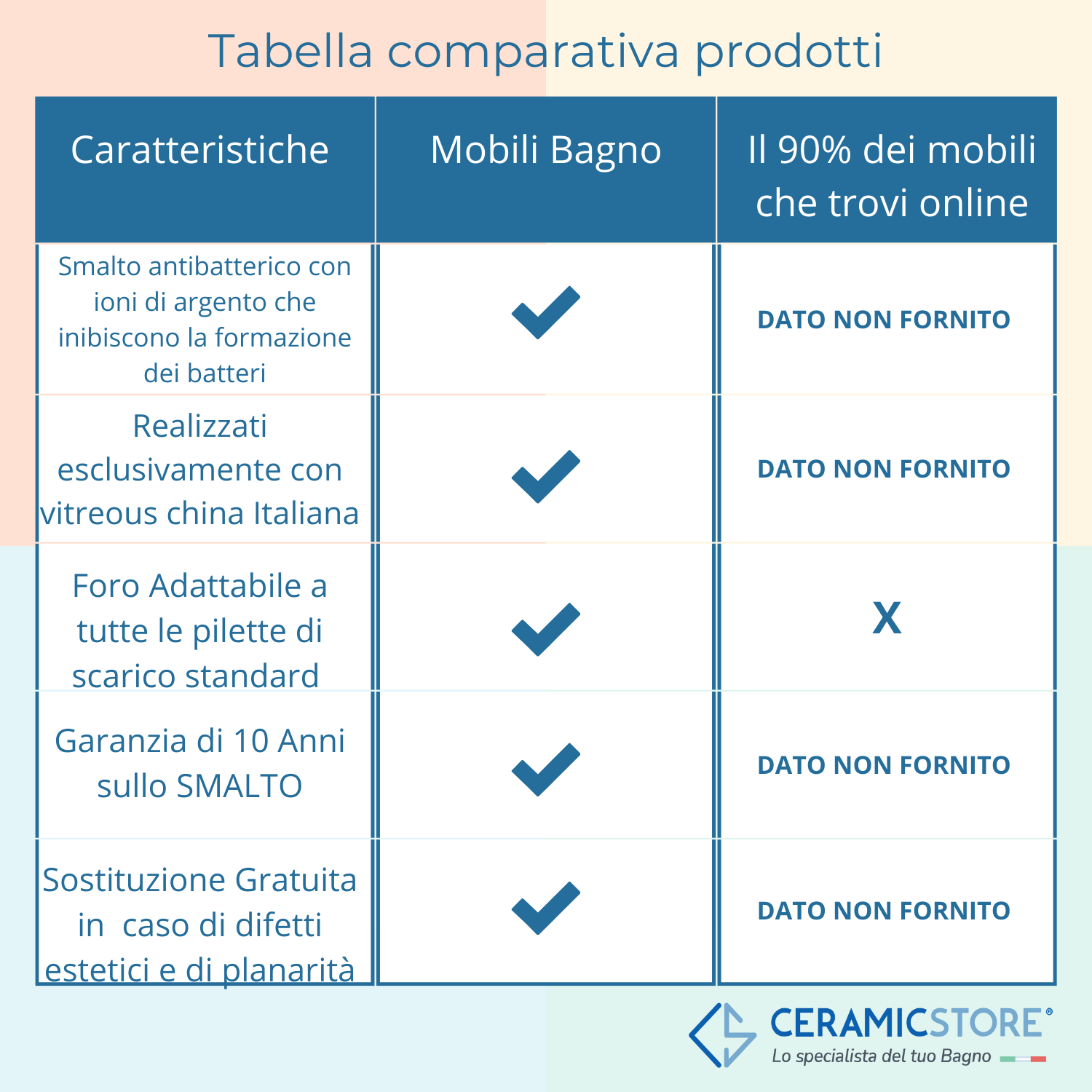  Lavabo da appoggio Ceramica Azzurra Elegance Circle à¸40x10H cm con bordo sottile