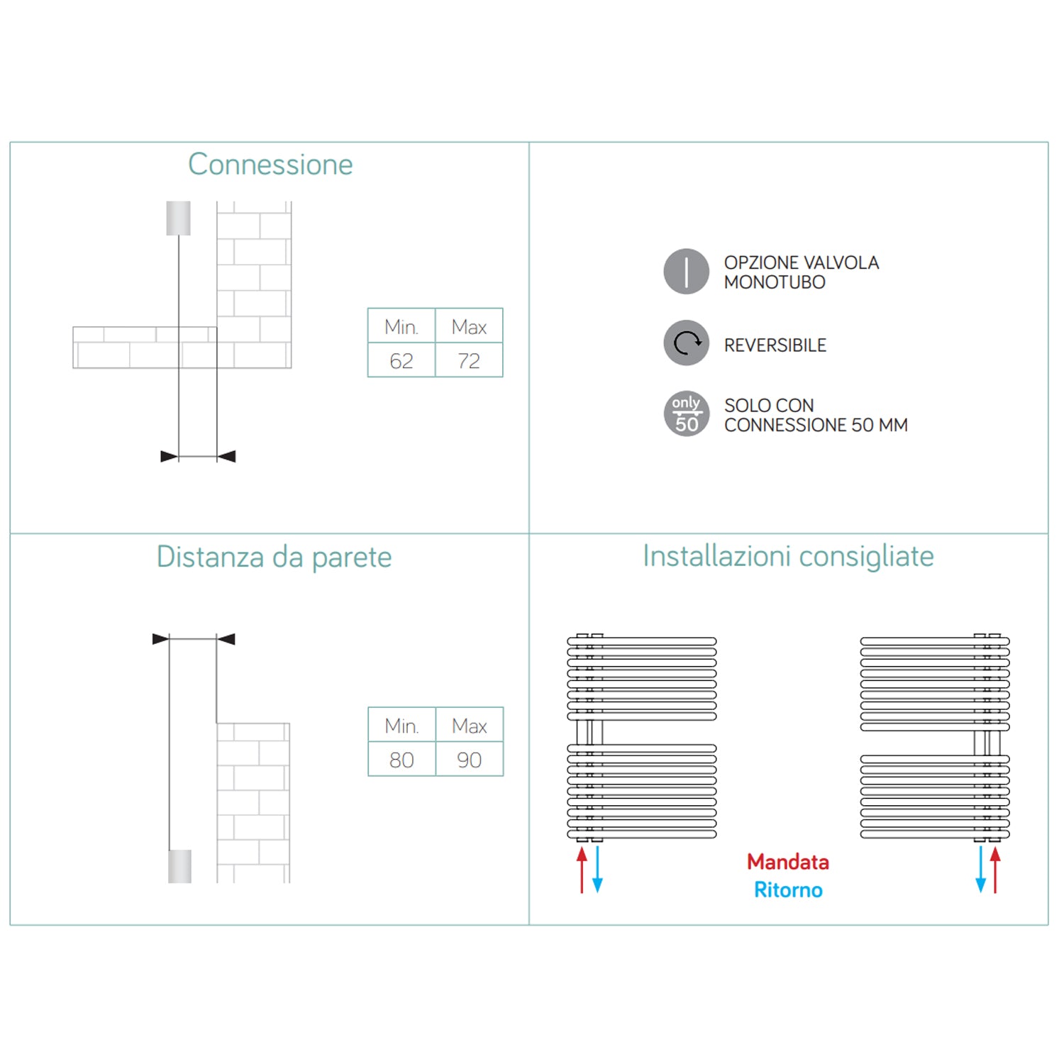  Scaldasalviette idraulico bianco 60x113