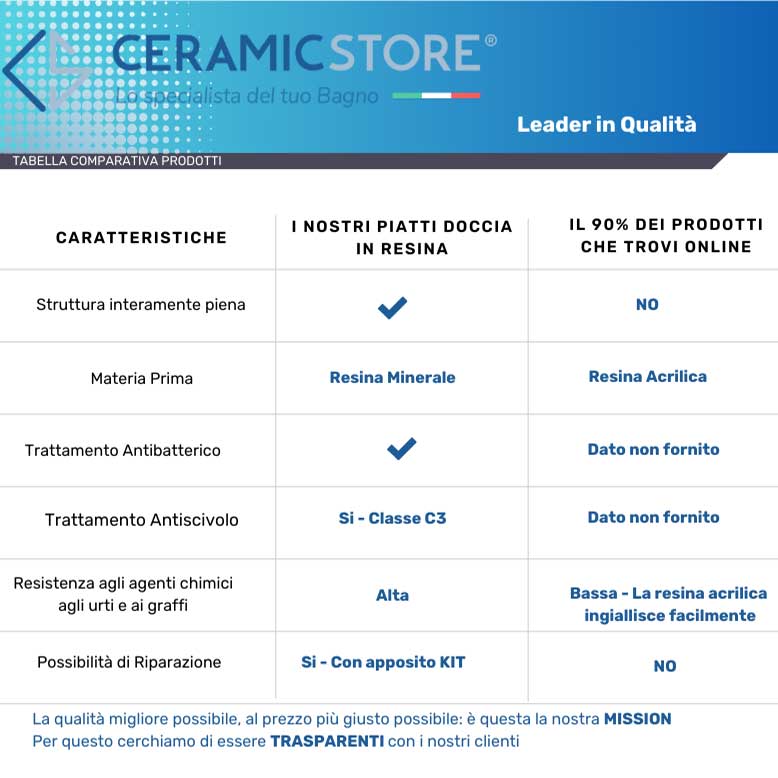  Piatto Doccia quadrato filopavimento 90x90 bianco in resina effetto pietra Emoji riducibile by CeramicStore | Lo specialista del tuo bagno