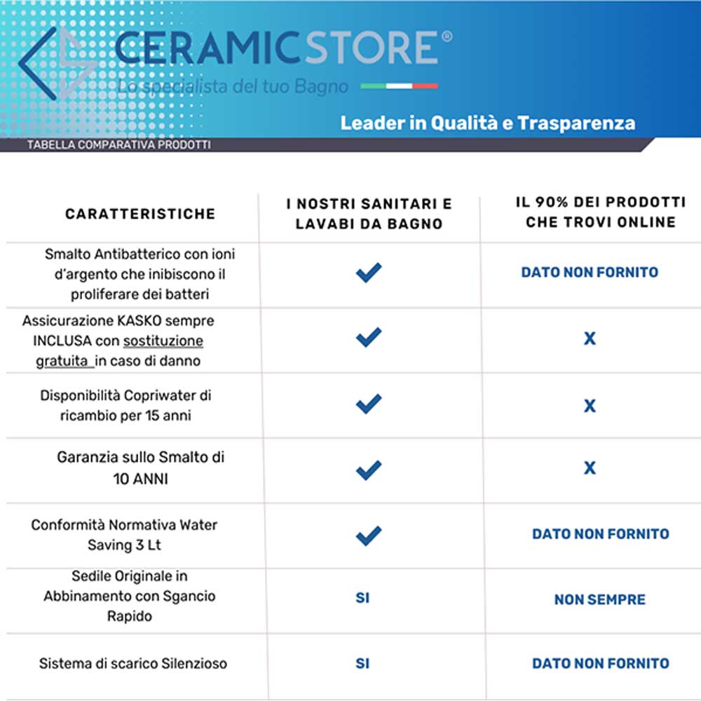  Sanitari filomuro 48x36 cm collezione Flo Kerasan con sedile soft close