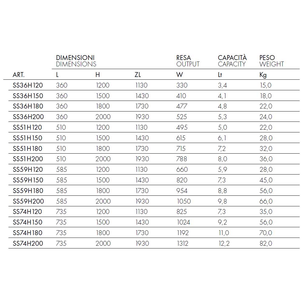 5 cm interasse mm 50 Modello 'Kandy' Termocrea by CeramicStore | Lo specialista del tuo bagno