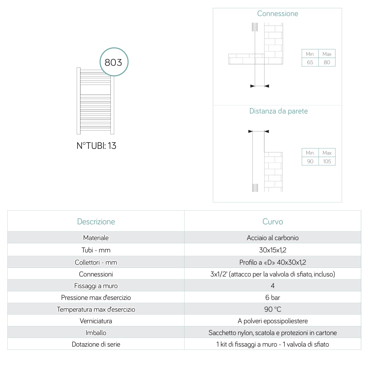  Termoarredo modello Merano Curvo di Lazzarini 803x500 mm - Bianco by CeramicStore | Lo specialista del tuo bagno