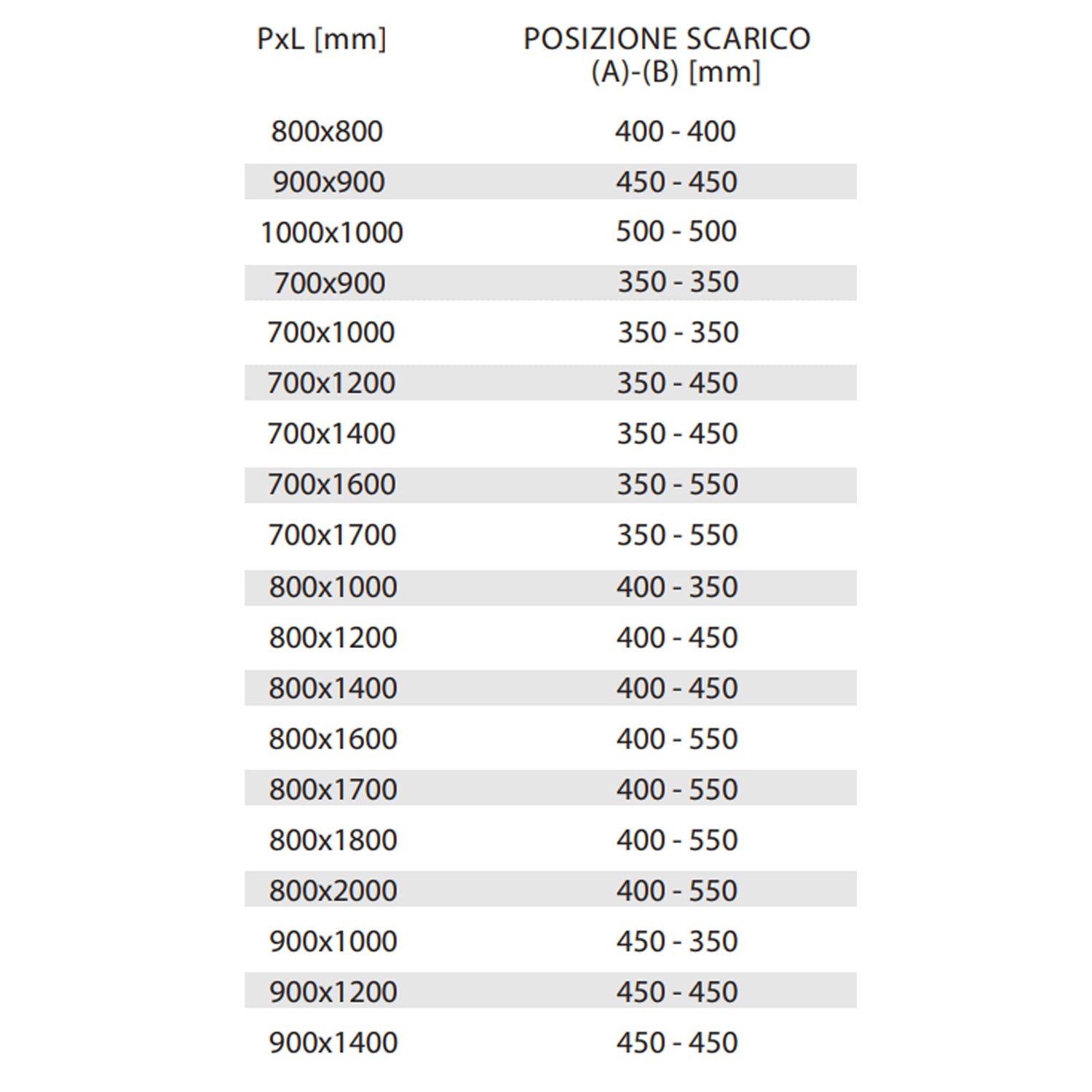 Piatto doccia rettangolare DocciaGo 90x120 cm - Grigio effetto pietra 3