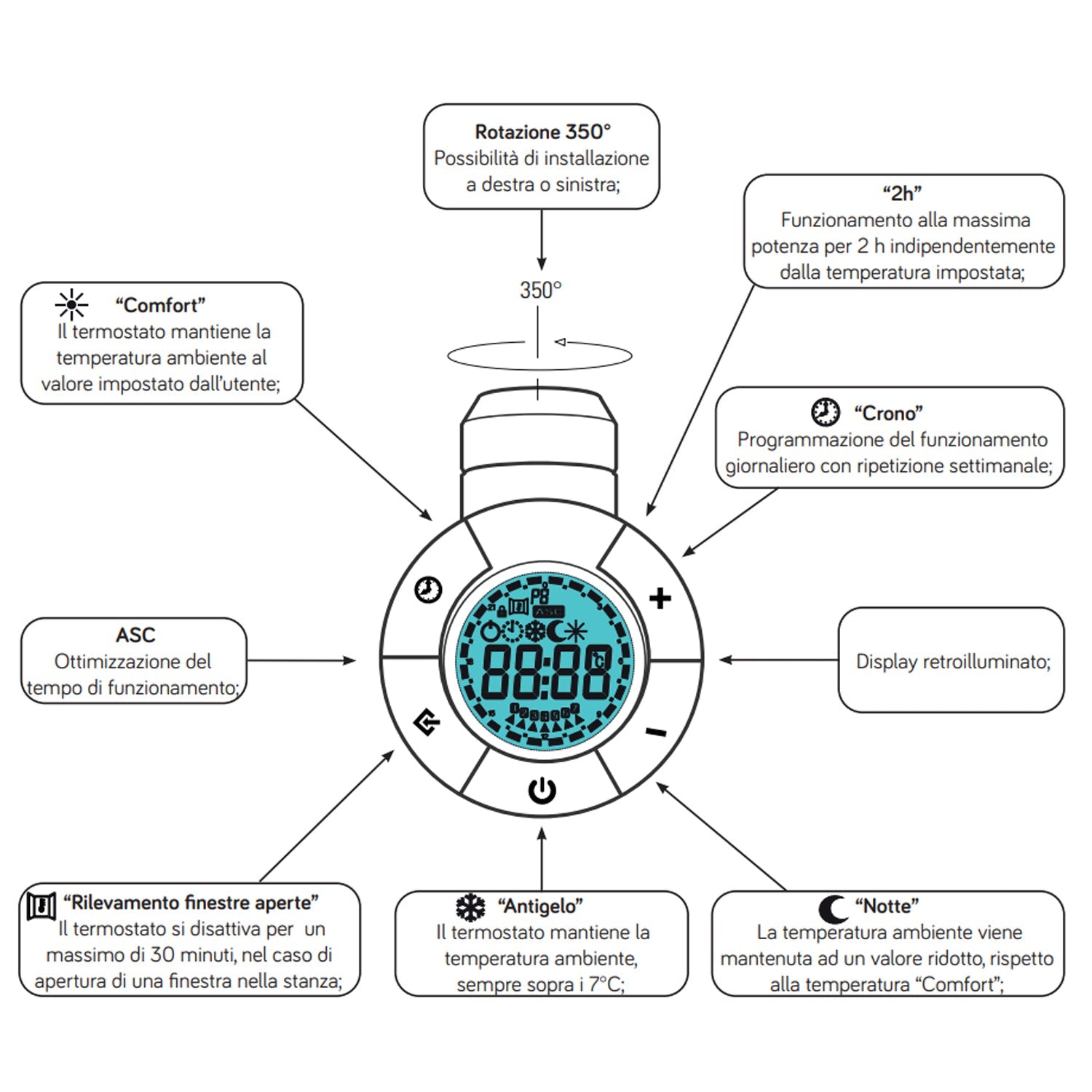  Termoarredo elettrico 1600x600 bianco Lazzarini E-Bolzano 900 watt con termostato by CeramicStore | Lo specialista del tuo bagno