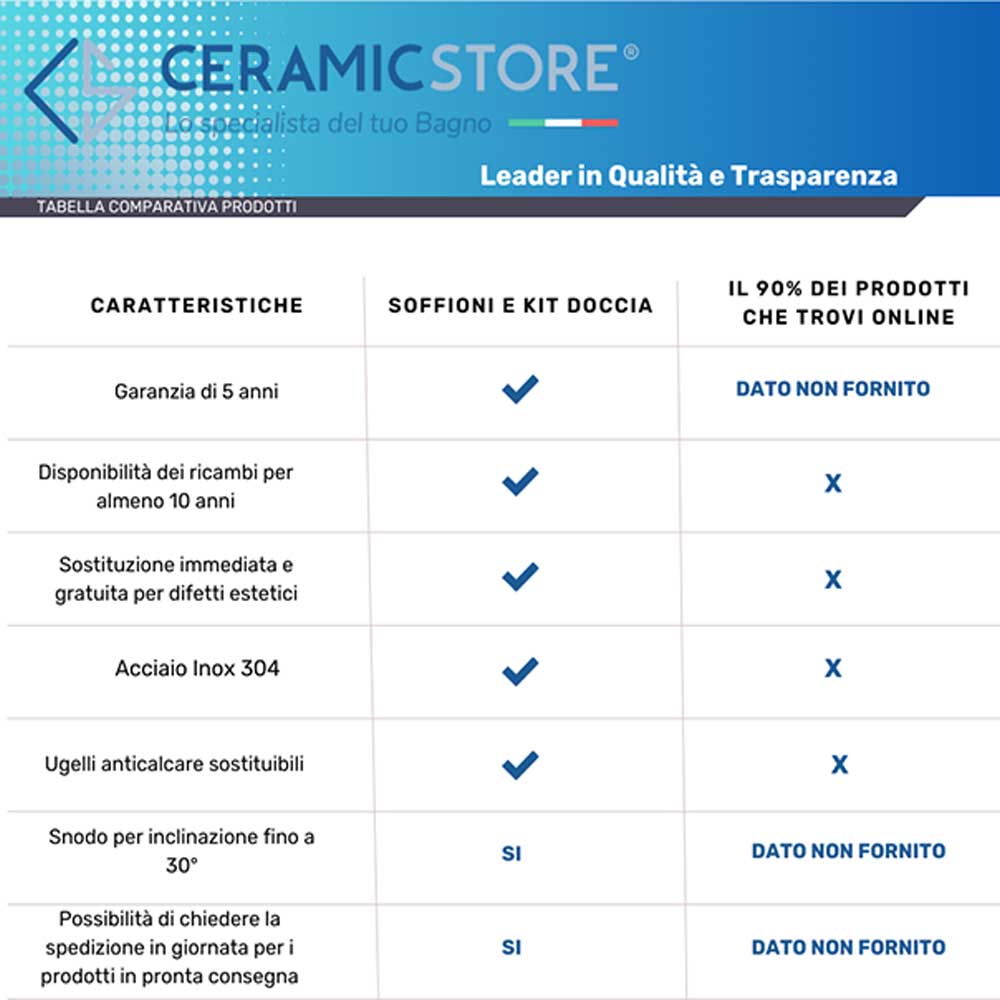  Soffione quadro modello Don 30x30 cm inox cromato Collezione Premium Shower by CeramicStore | Lo specialista del tuo bagno