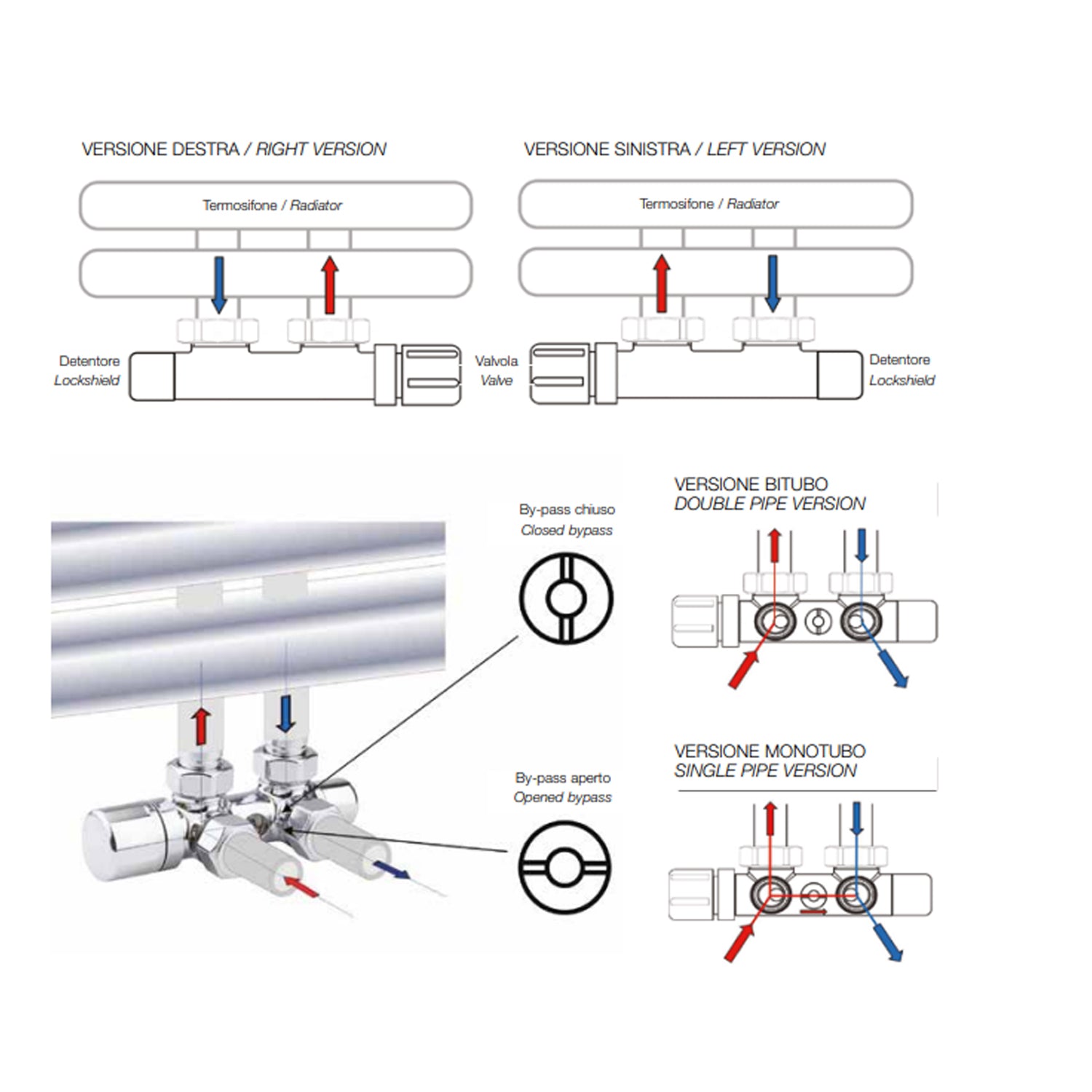 Valvola-detentore termostatizzabile monotubo/bitubo interasse 50mm - Cromo 6