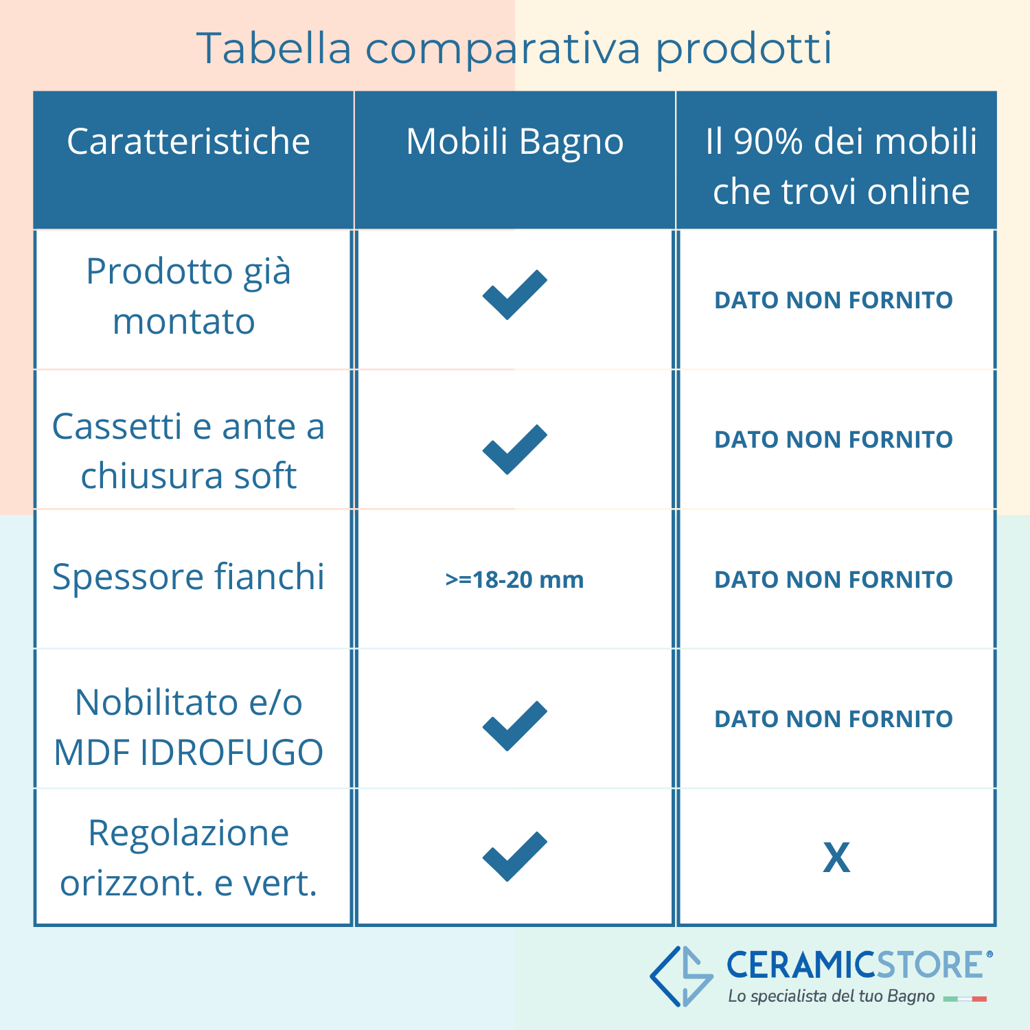 5 laccato lucido bianco by CeramicStore | Lo specialista del tuo bagno