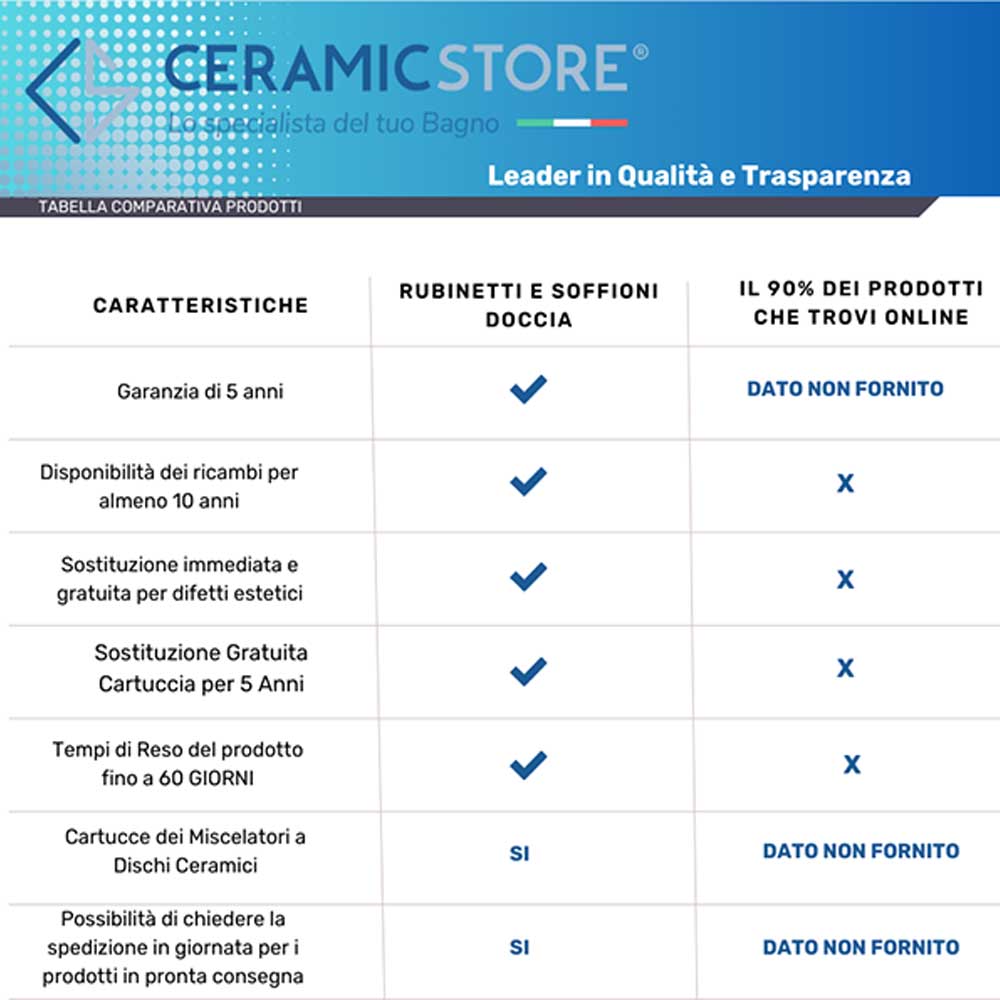  Set miscelatori lavabo bidet e vasca con doccino in ottone modello Tilt Paffoni cromato by CeramicStore | Lo specialista del tuo bagno