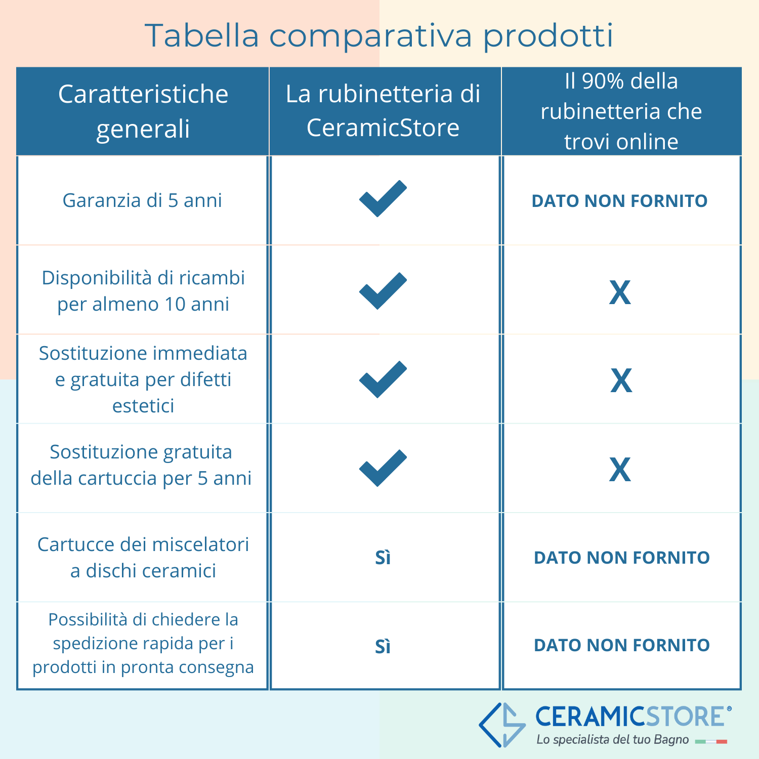  Miscelatore lavabo Paffoni serie Tango con piletta Click-Clack inclusa - Nero Opaco by CeramicStore | Lo specialista del tuo bagno
