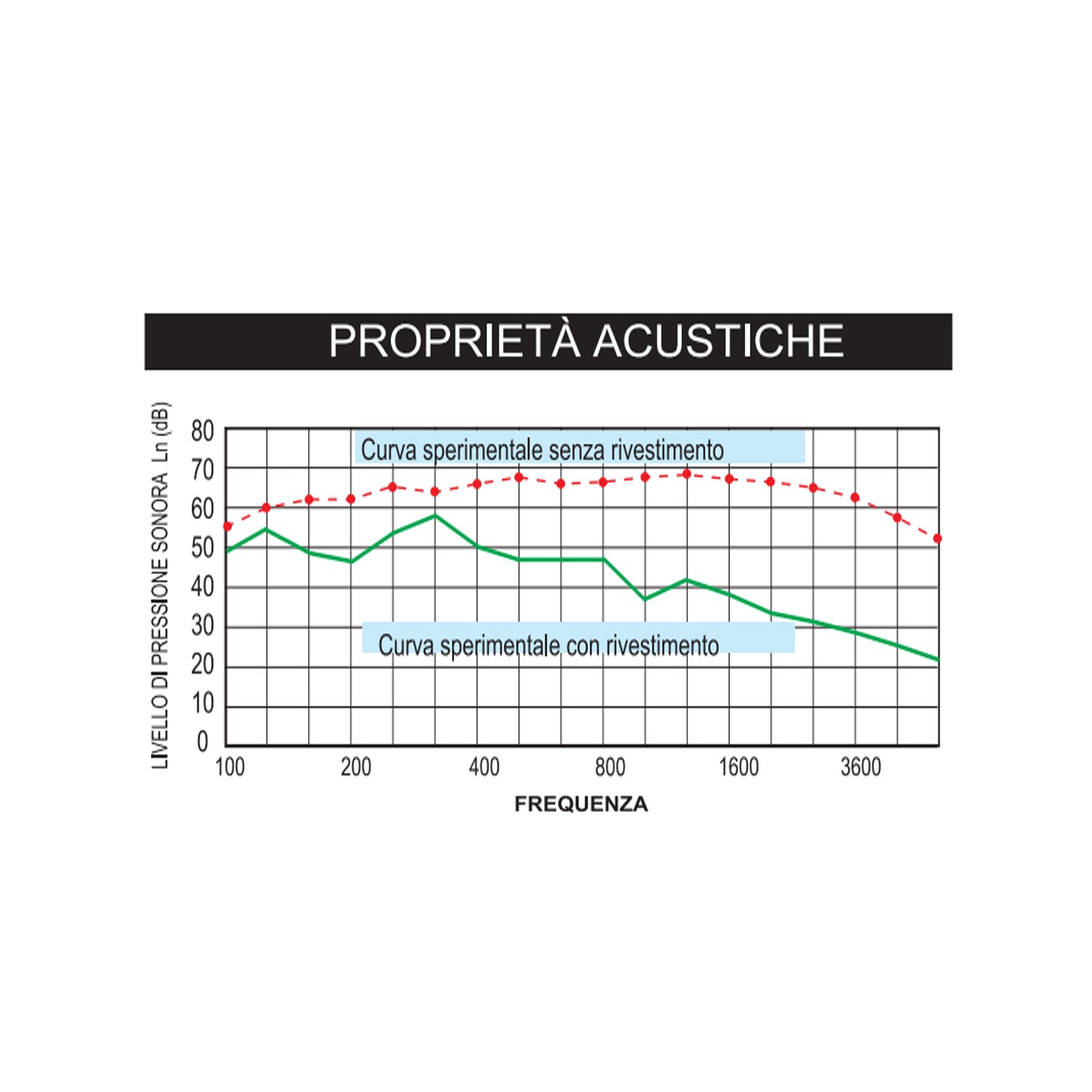 Protezione acustica per lavabi sospesi 5 mm 2