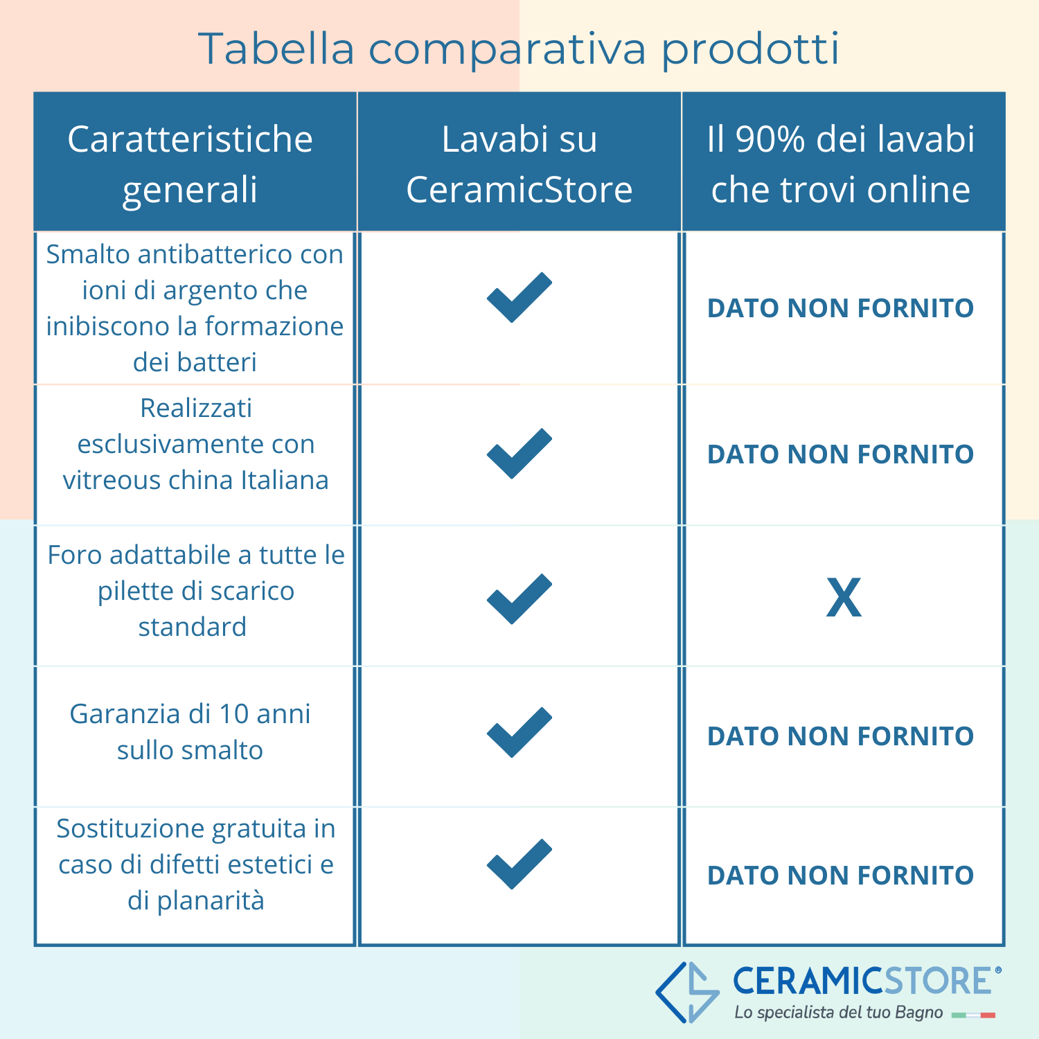  Lavabo sospeso modello Maddalena in ceramica 46x34 cm H. 17