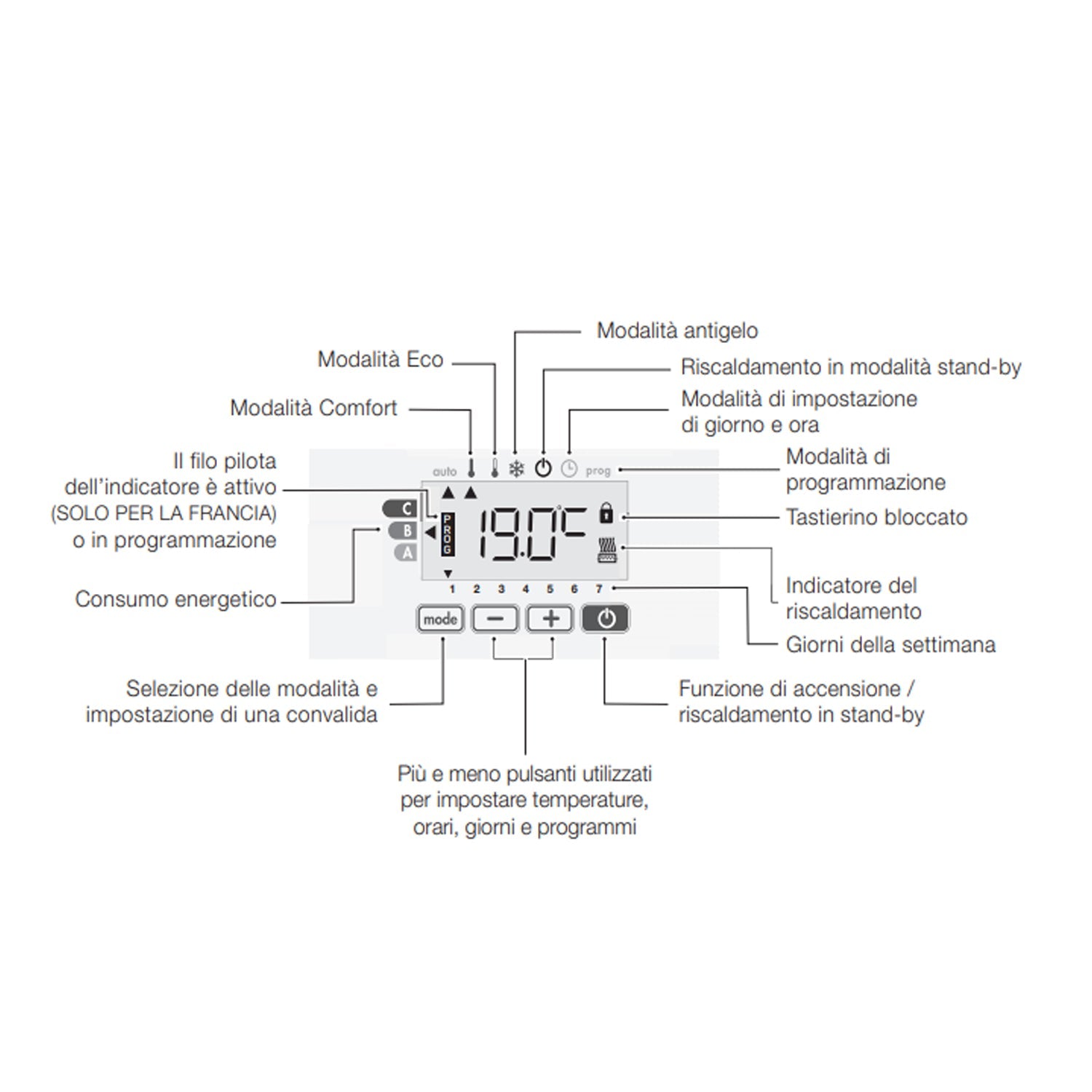 Termoarredo elettrico a piastra verticale 200x50 cm modello 'Paris' E-Termocrea 4