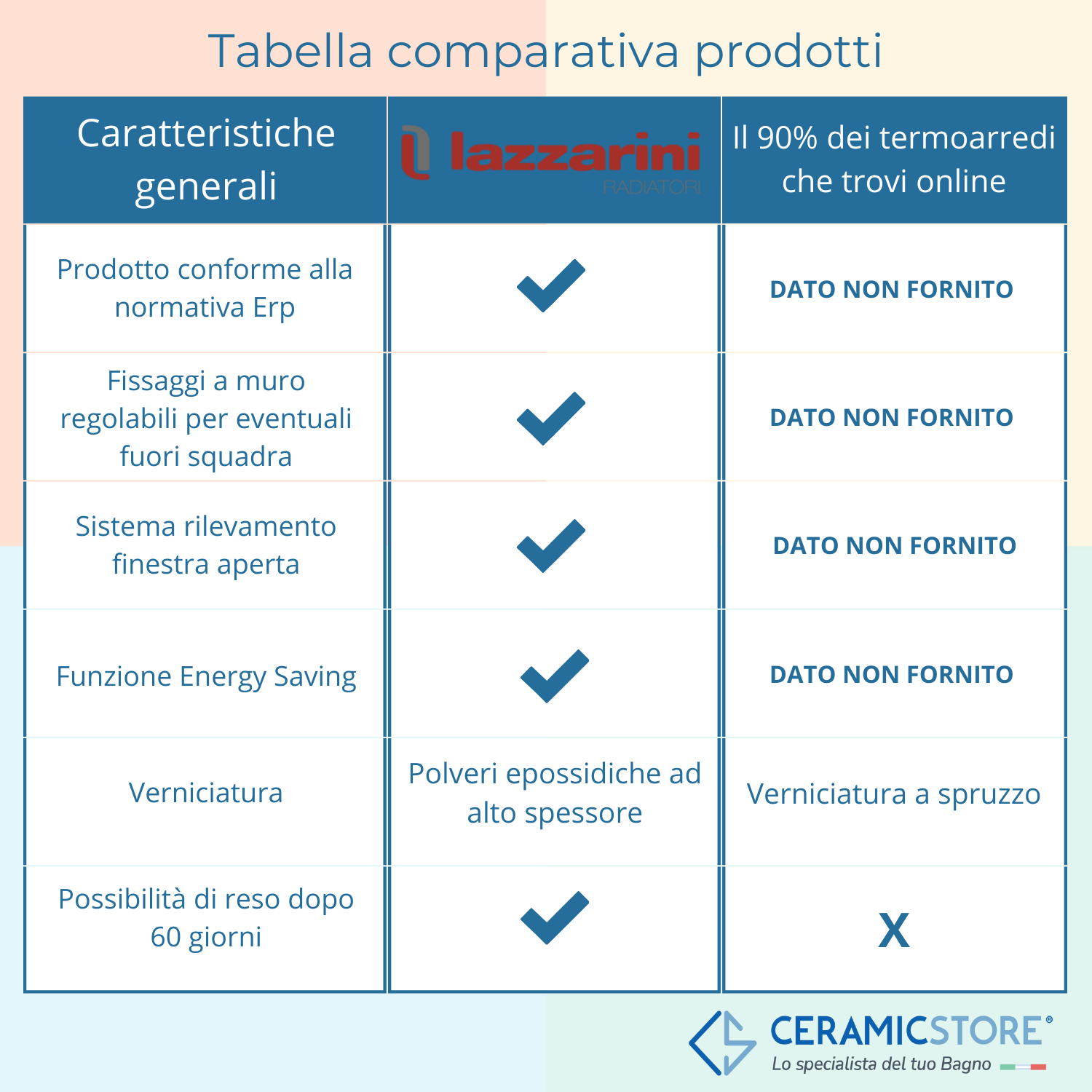  Termoarredo elettrico bianco Lazzarini E-Garda a 35 tubi resistenza 1000 watt by CeramicStore | Lo specialista del tuo bagno