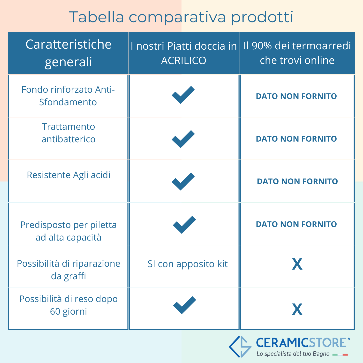  Piatto doccia rettangolare cm 80x120 in tecnopolimero strutturale Mr Plate by CeramicStore | Lo specialista del tuo bagno