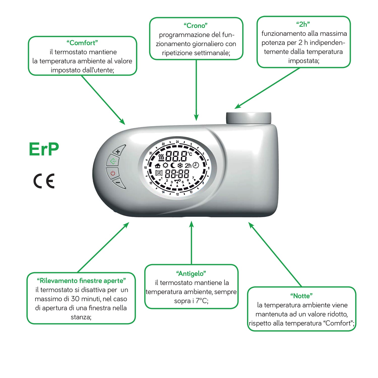  Termoarredo elettrico con termostato digitale Lazzarini Cortina EVO 920X480 Bianco by CeramicStore | Lo specialista del tuo bagno