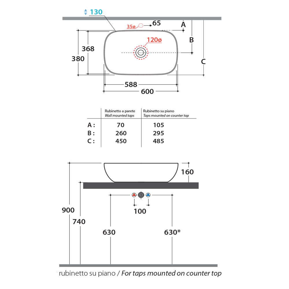  Lavabo da appoggio di Ceramica Globo