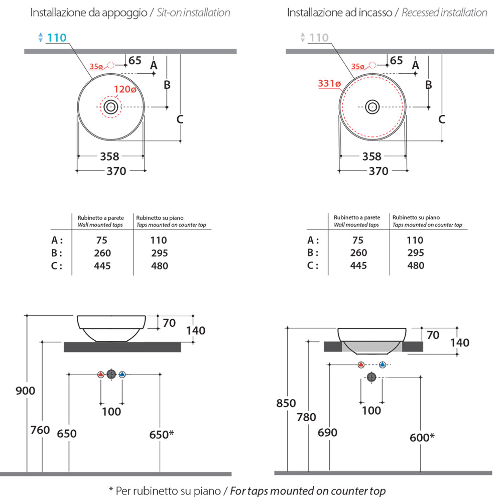  Lavabo Ceramica Globo T-Edge a appoggio/incasso à¸ 37 cm - Bianco lucido
