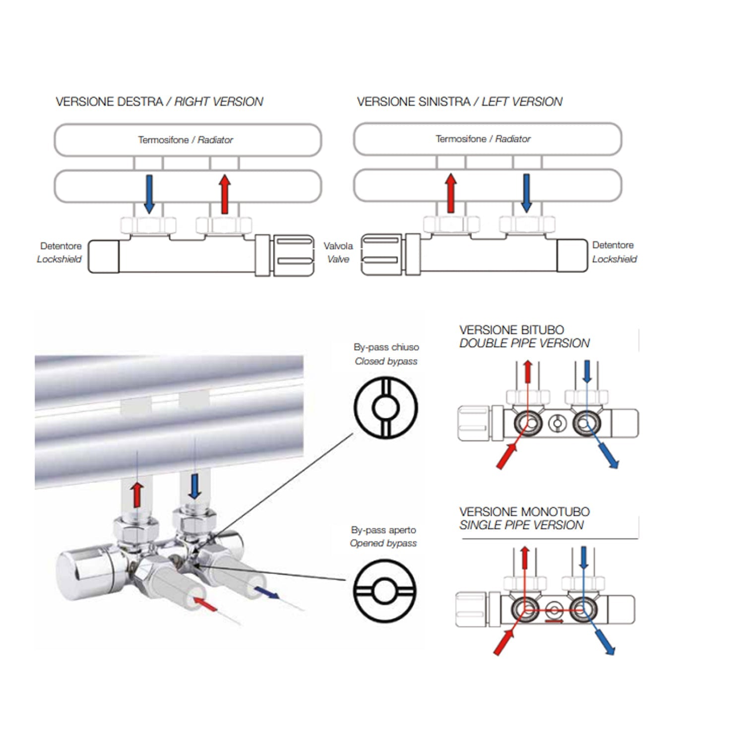  Valvola-detentore termostatizzabile per interasse 50 mm con kit copritubo cromo by CeramicStore | Lo specialista del tuo bagno