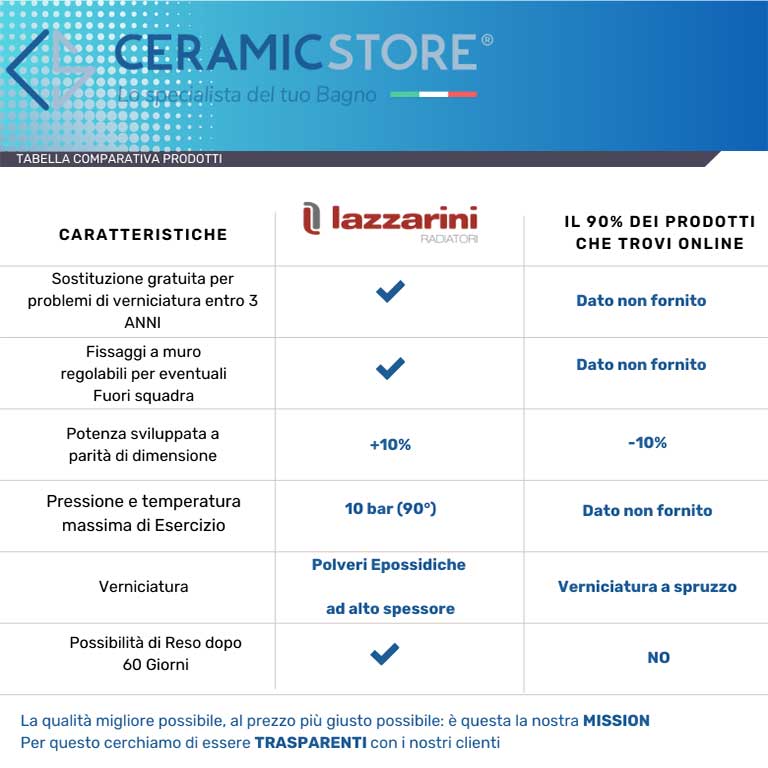  Termoarredo scaldasalviette Lazzarini Sanremo 1420x550 interasse 500 bianco by CeramicStore | Lo specialista del tuo bagno