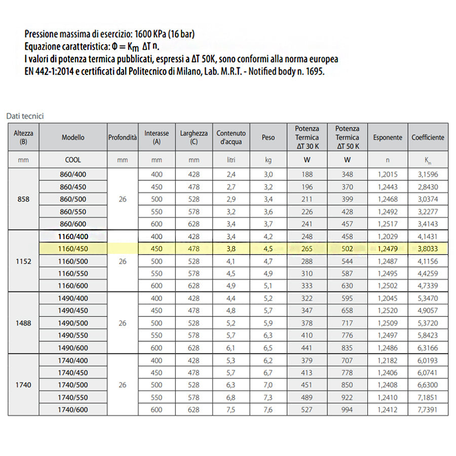  Termoarredo alluminio bianco anticorrosivo Fondital Cool 1160 a 23 tubolari interasse 45 cm by CeramicStore | Lo specialista del tuo bagno