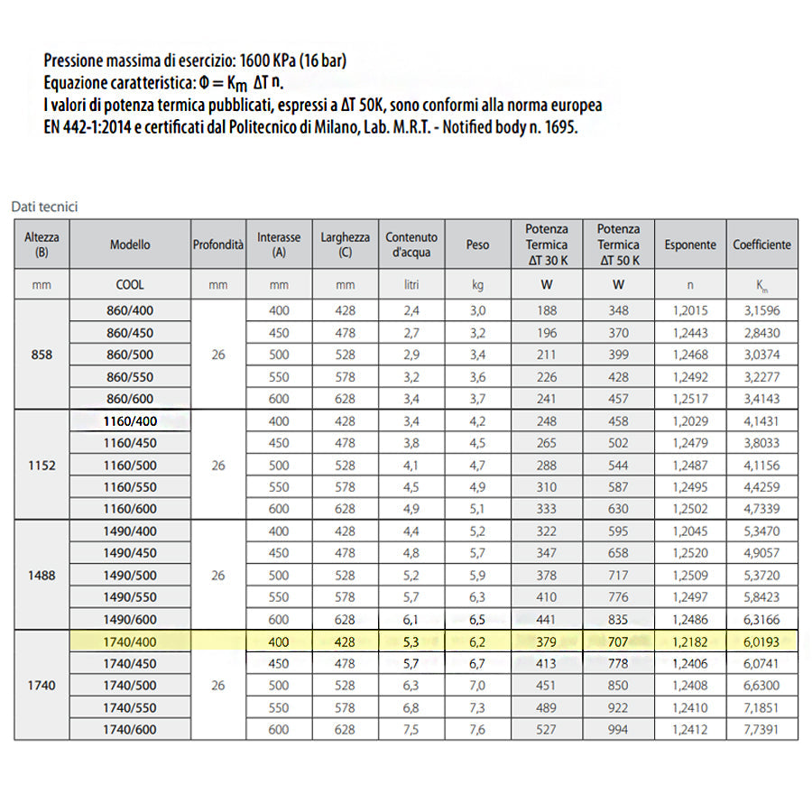  Termoarredo alluminio bianco anticorrosivo Fondital Cool 1740 a 35 tubolari interasse 40 cm by CeramicStore | Lo specialista del tuo bagno