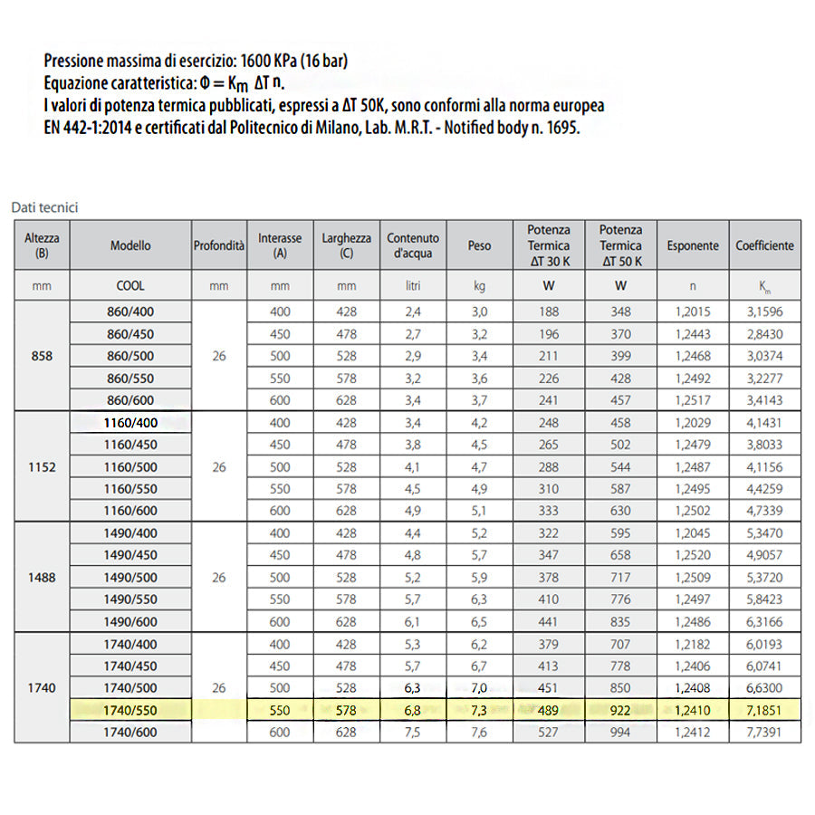  Termoarredo alluminio bianco anticorrosivo Fondital Cool 1740 a 35 tubolari interasse 55 cm by CeramicStore | Lo specialista del tuo bagno