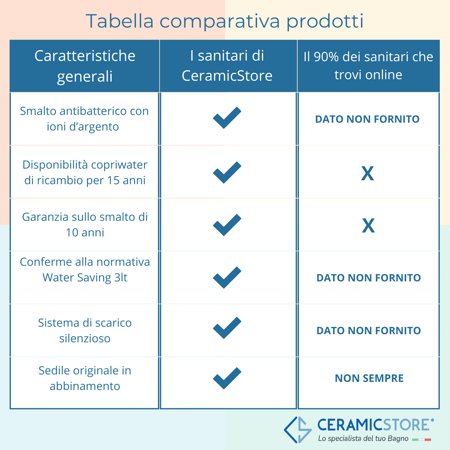  Bidet filomuro Ceramica Dolomite modello Mia 54x36 cm